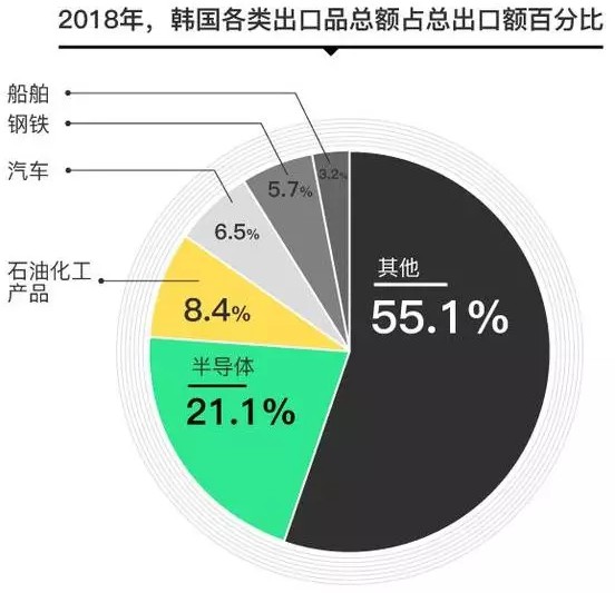 三星被日本扼住喉咙后，阿里和京东危险了？_行业观察_电商之家