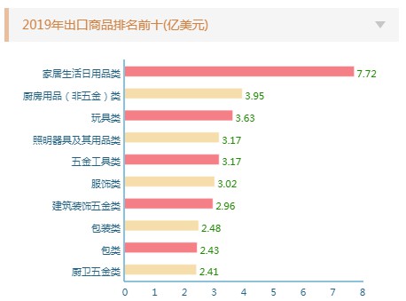 2019上半年义乌海关监管出境物品达3561.55万件_跨境电商_电商之家