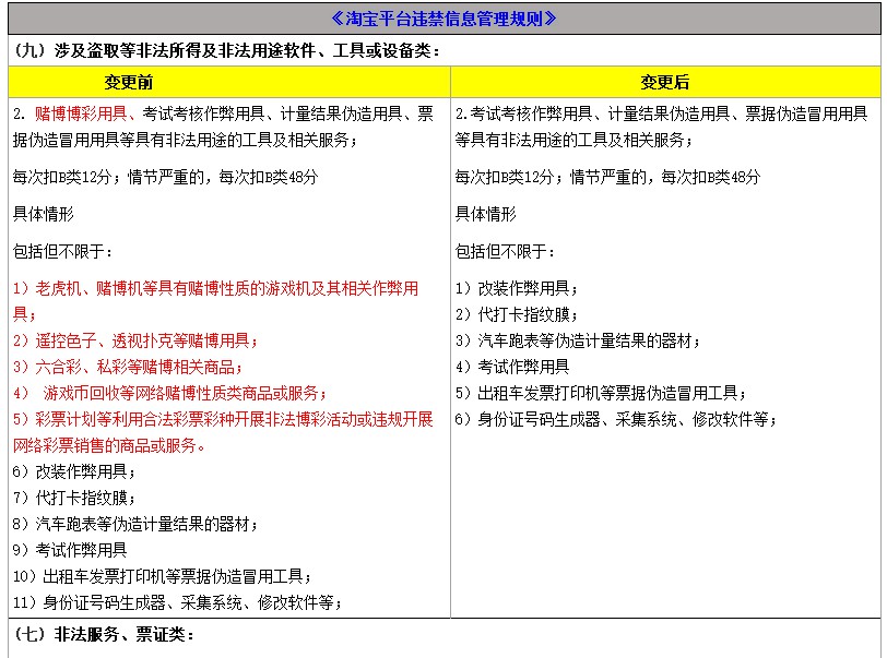 淘宝禁售商品规范解读更新 重新梳理赌博博彩类_零售_电商之家