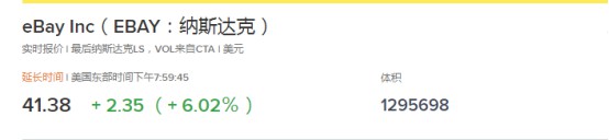 超出华尔街预期 发布财报后eBay股价上涨6％_跨境电商_电商之家