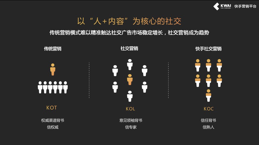 快手商业再加速：沉淀社交资产 营销收入目标上调50%_行业观察_电商之家