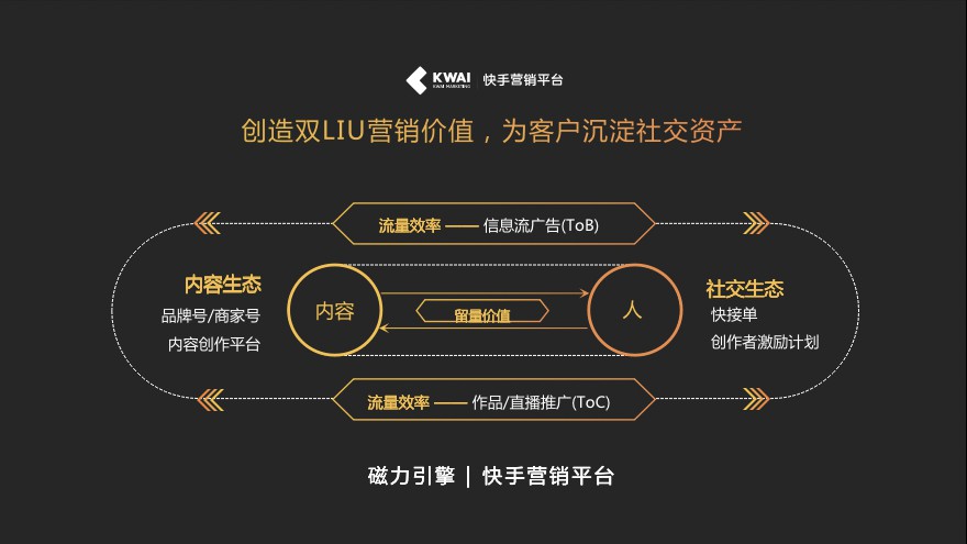 快手商业再加速：沉淀社交资产 营销收入目标上调50%_行业观察_电商之家