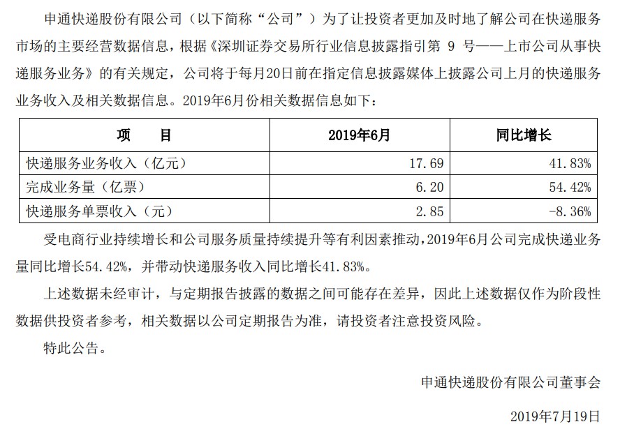 申通6月经营简报：完成业务量6.2亿票 同比增长54.42%_物流_电商之家