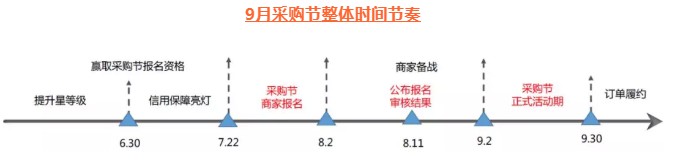 阿里国际站9月采购节时间轴发布 9月2日正式开启_零售_电商之家