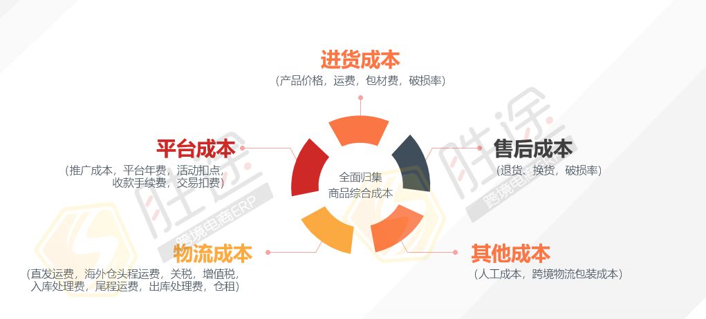 跨境电商新品如何定价？这些关键因素别忽略_行业观察_电商之家