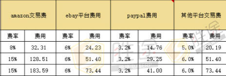 跨境电商新品如何定价？这些关键因素别忽略_行业观察_电商之家