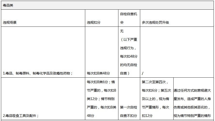 飞猪发布违规商品公告 本月25日正式生效_零售_电商之家