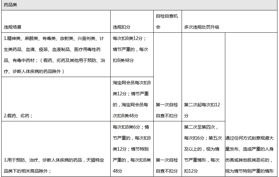 飞猪发布违规商品公告 本月25日正式生效_零售_电商之家