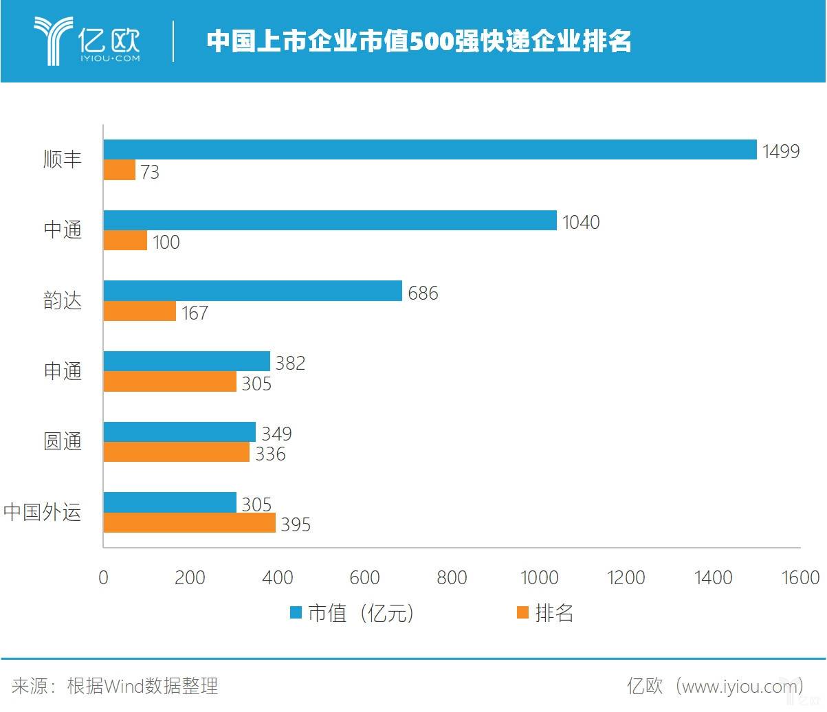 百世连年亏损 阿里能否继续等待？_物流_电商之家