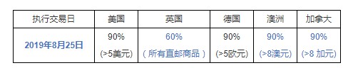 eBay更新SpeedPAK等直邮物流管理方案使用政策_跨境电商_电商之家