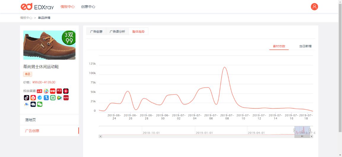 二类电商精华攻略：产品篇_行业观察_电商之家