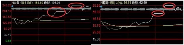 疯狂的科创板：25股首日上涨超80%_金融_电商之家