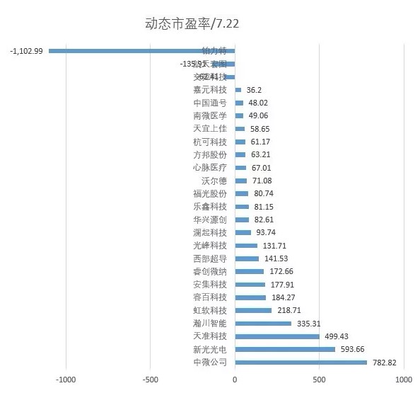 疯狂的科创板：25股首日上涨超80%_金融_电商之家