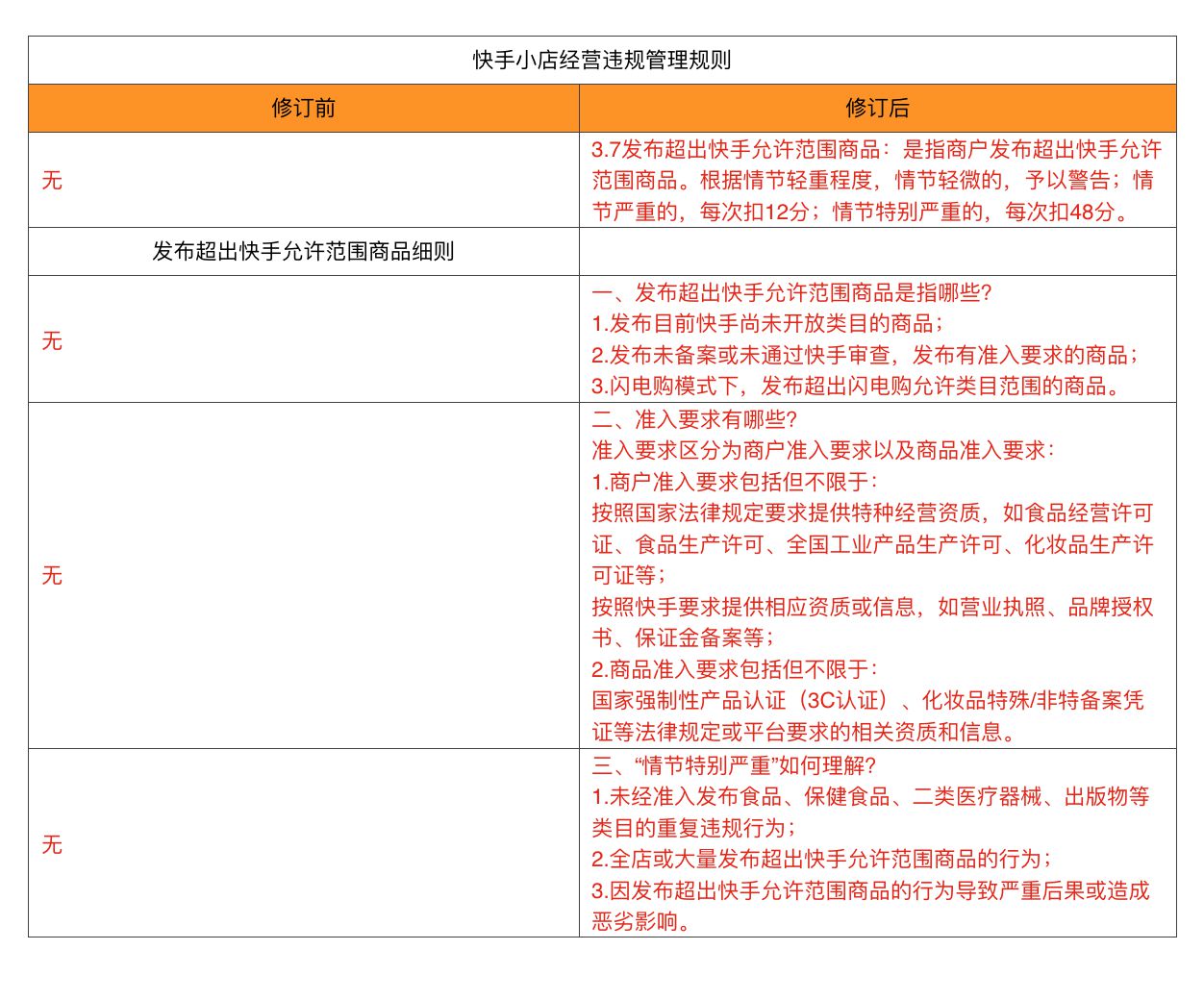 快手修订《快手小店经营违规管理规则》 本月24日生效_零售_电商之家