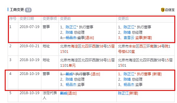 ofo联合创始人杨品杰退出董事会 袁雪云接任_人物_电商之家