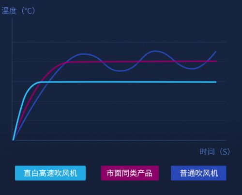 仅30分钟便众筹成功 直白高速吹风机成小米有品又一爆款_行业观察_电商之家