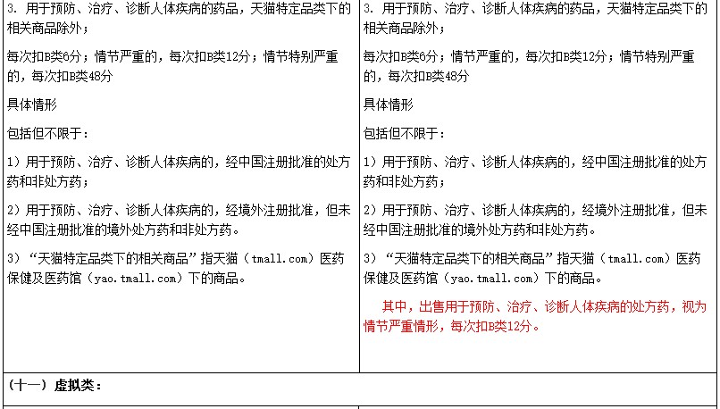 淘宝修订禁售商品管理规范 变更三类商品规则解读_零售_电商之家