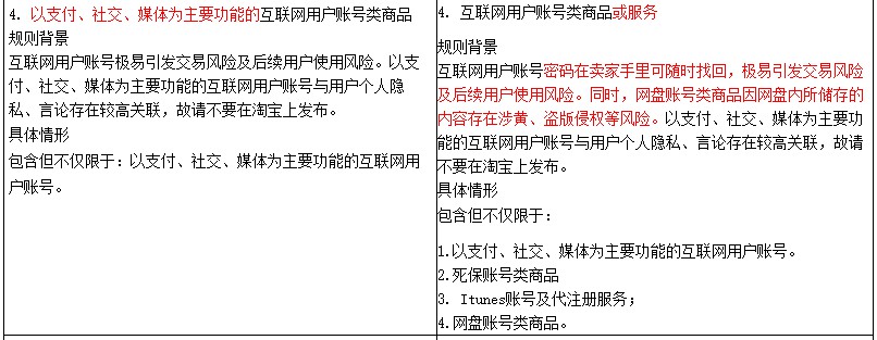 淘宝修订禁售商品管理规范 变更三类商品规则解读_零售_电商之家