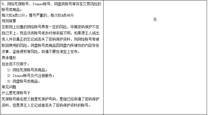 淘宝修订禁售商品管理规范 变更三类商品规则解读_零售_电商之家