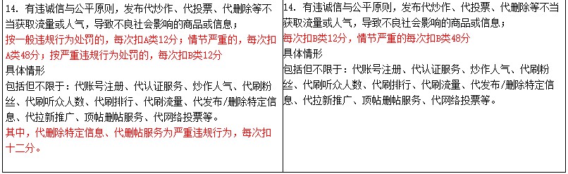 淘宝修订禁售商品管理规范 变更三类商品规则解读_零售_电商之家