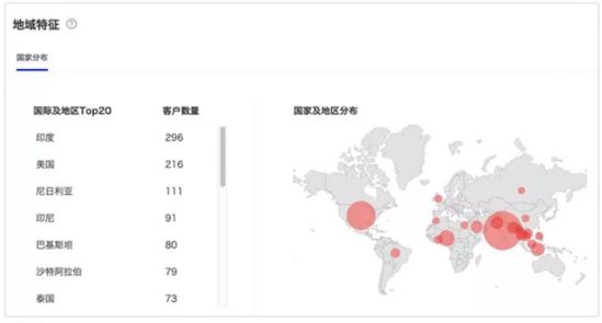 阿里国际站升级粉丝通_跨境电商_电商之家