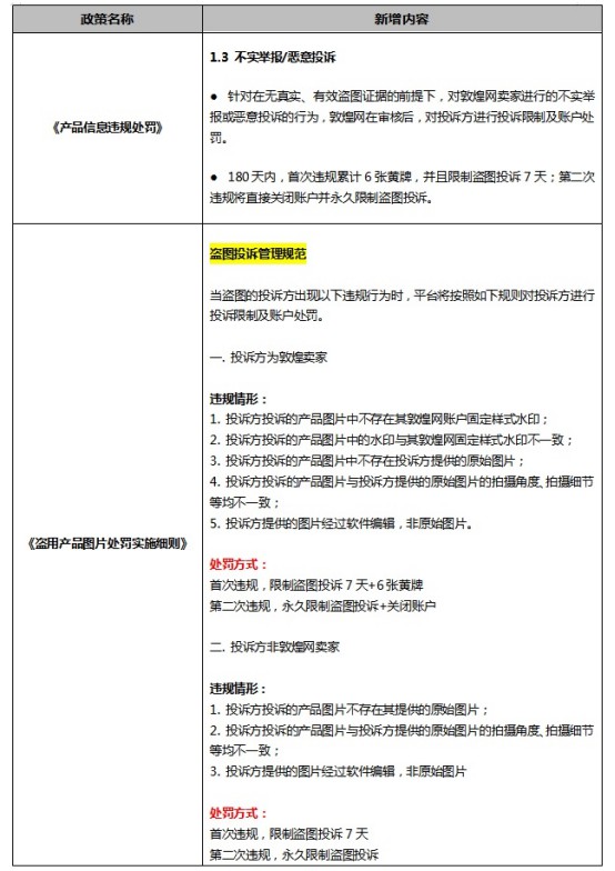 敦煌网规范盗图投诉管理_跨境电商_电商之家