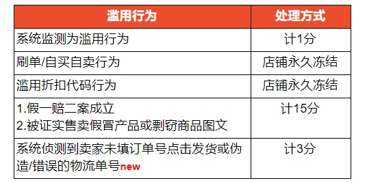 Shopee台湾更新政策 移除不活跃卖家_跨境电商_电商之家