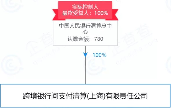 CIPS建设进展显著 全球跨境支付“互联互通”指日可待_金融_电商之家