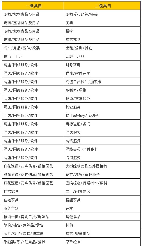 天猫发布公告 停止部分商品类目招商及续约_零售_电商之家