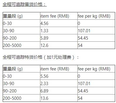 Wish：EPC拟新增西班牙、阿根廷测试路向_跨境电商_电商之家