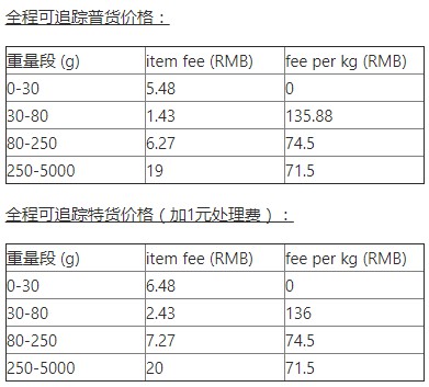 Wish：EPC拟新增西班牙、阿根廷测试路向_跨境电商_电商之家