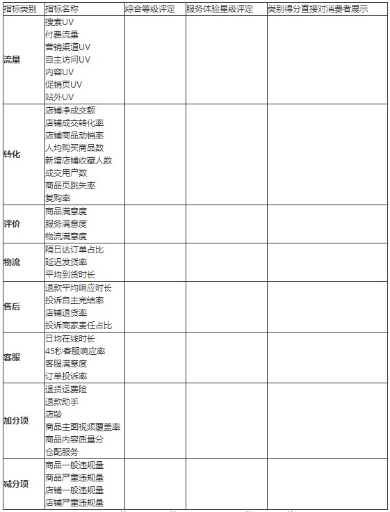 苏宁上线星盘系统 进行店铺等级划分和好店认证_零售_电商之家