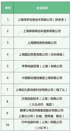 拼多多上半年完成超70亿订单_零售_电商之家