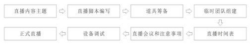 直播达人焦平分析2020年网络直播营销发展趋势及策略方法_行业观察_电商之家