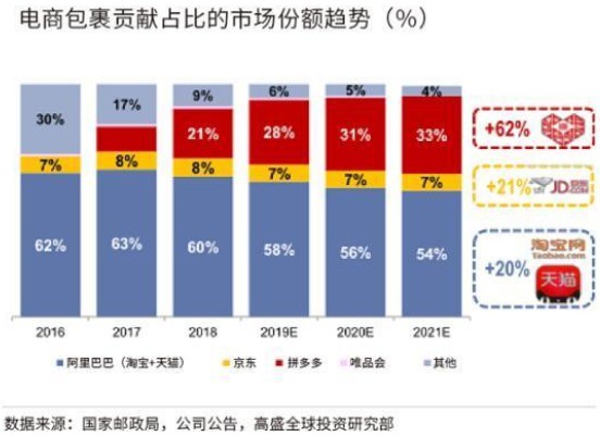 高盛维持“买入”评级 拼多多下沉之战底气足_零售_电商之家