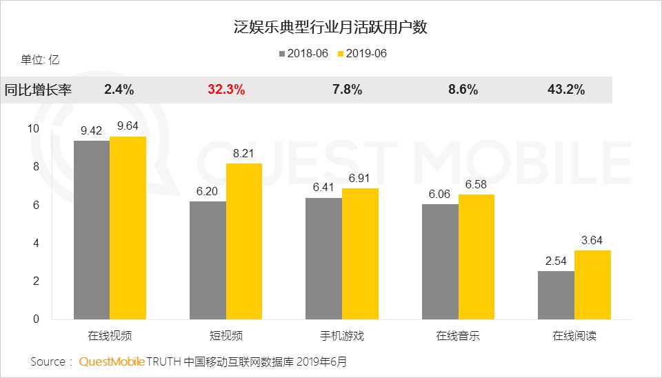 从金矿到富矿：QuestMobile报告揭示的快手商业升级密码_行业观察_电商之家