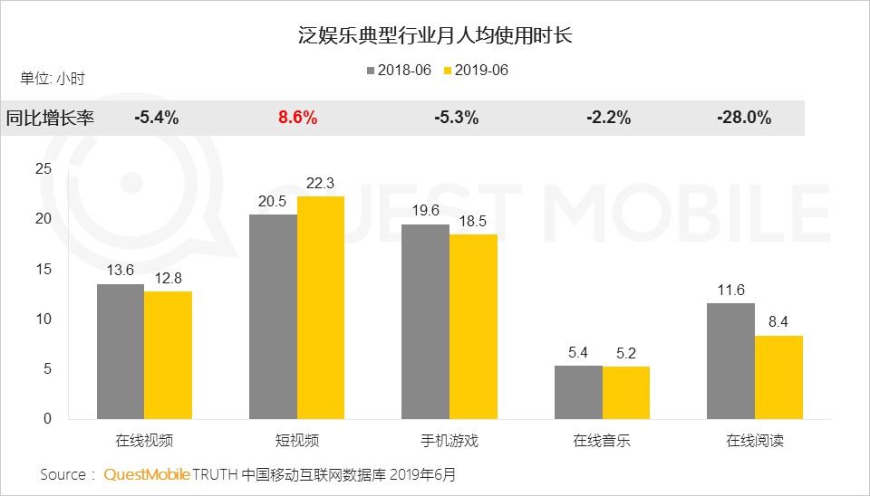 从金矿到富矿：QuestMobile报告揭示的快手商业升级密码_行业观察_电商之家