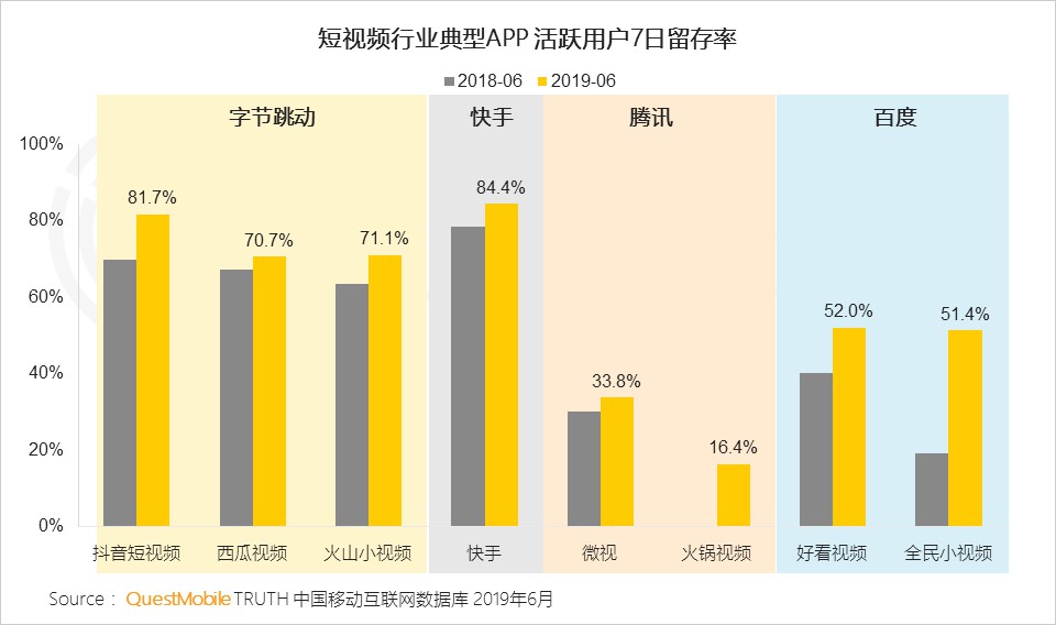 从金矿到富矿：QuestMobile报告揭示的快手商业升级密码_行业观察_电商之家