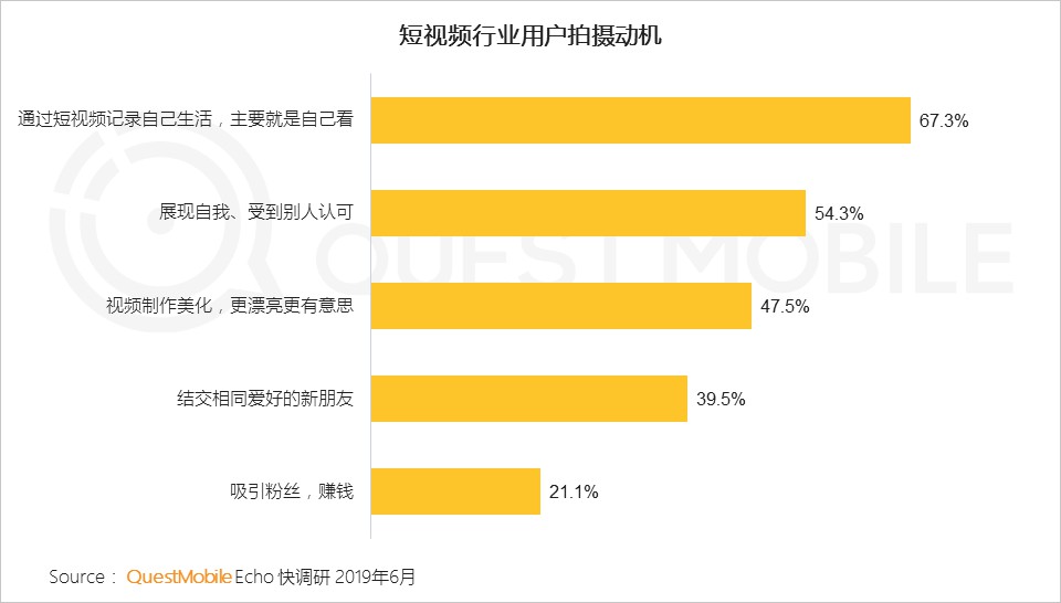 从金矿到富矿：QuestMobile报告揭示的快手商业升级密码_行业观察_电商之家