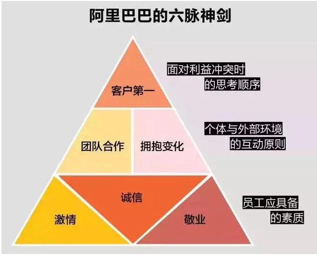 选择决定命运！最没野心的她权倾阿里，对马云都可以一查到底！_行业观察_电商之家