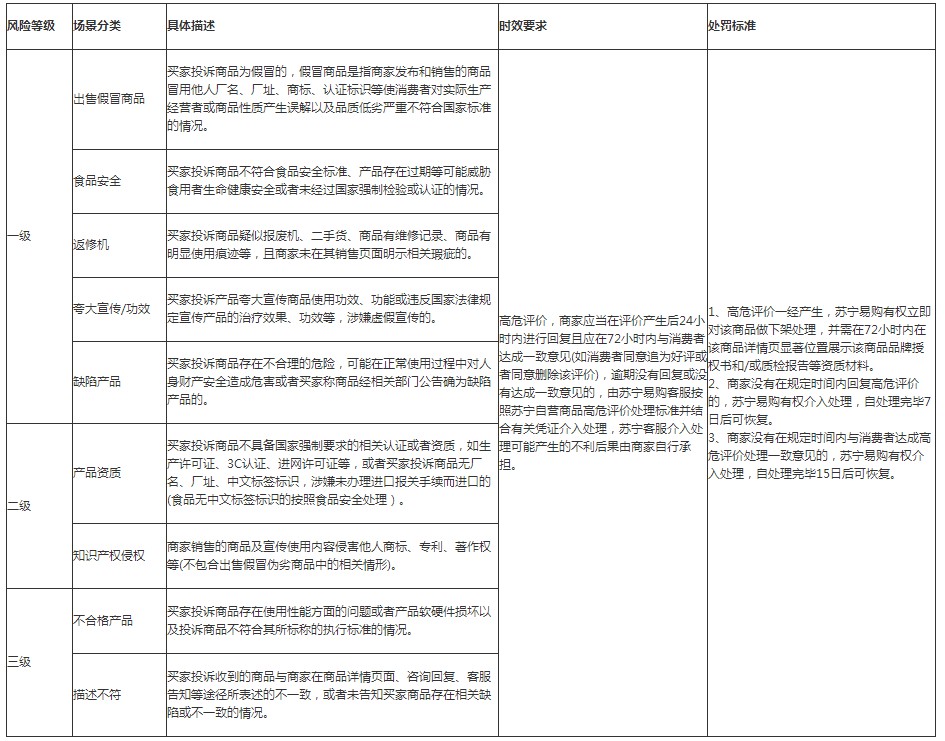 苏宁调整评价运营策略 13日生效_零售_电商之家