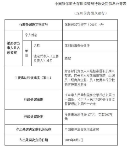 腾讯旗下微众银行被罚200万元 存在组织员工经商等问题_金融_电商之家