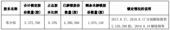 跨境通160万限售股下周一解禁_跨境电商_电商之家