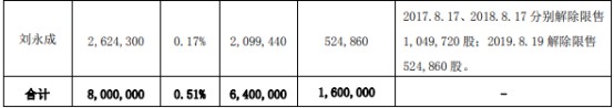 跨境通160万限售股下周一解禁_跨境电商_电商之家