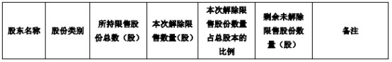 跨境通160万限售股下周一解禁_跨境电商_电商之家