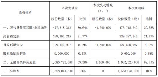 跨境通160万限售股下周一解禁_跨境电商_电商之家