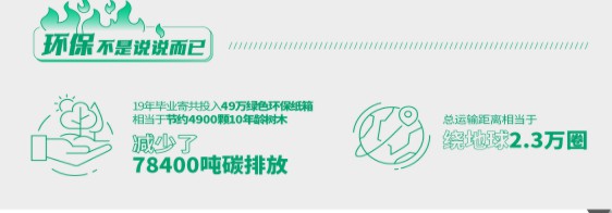 顺丰“毕业寄”报告：服务高校2480所覆盖率89%_物流_电商之家