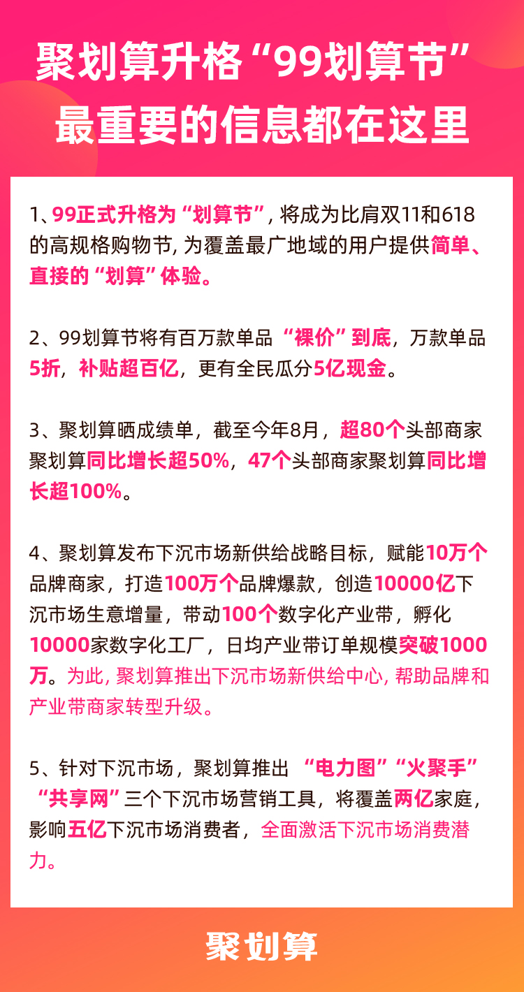 聚划算启动99划算节 阿里加速触达5亿下沉用户_零售_电商之家