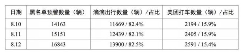 网约车发展难合规 滴滴屡吃罚单前路险阻_O2O_电商之家