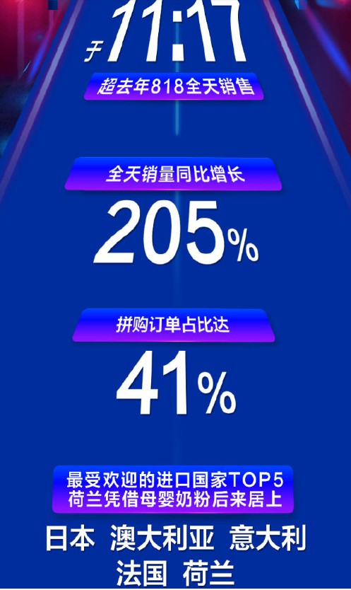 苏宁国际818战报：全天销量同比增长205%_跨境电商_电商之家